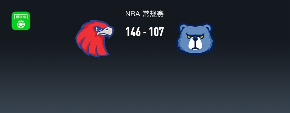 NBA战报：老鹰146-107轻取灰熊，亚历山大-沃克26+2+6