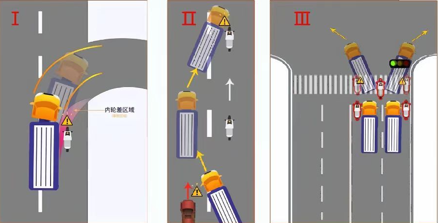 货车盲区,你知道多少呢?