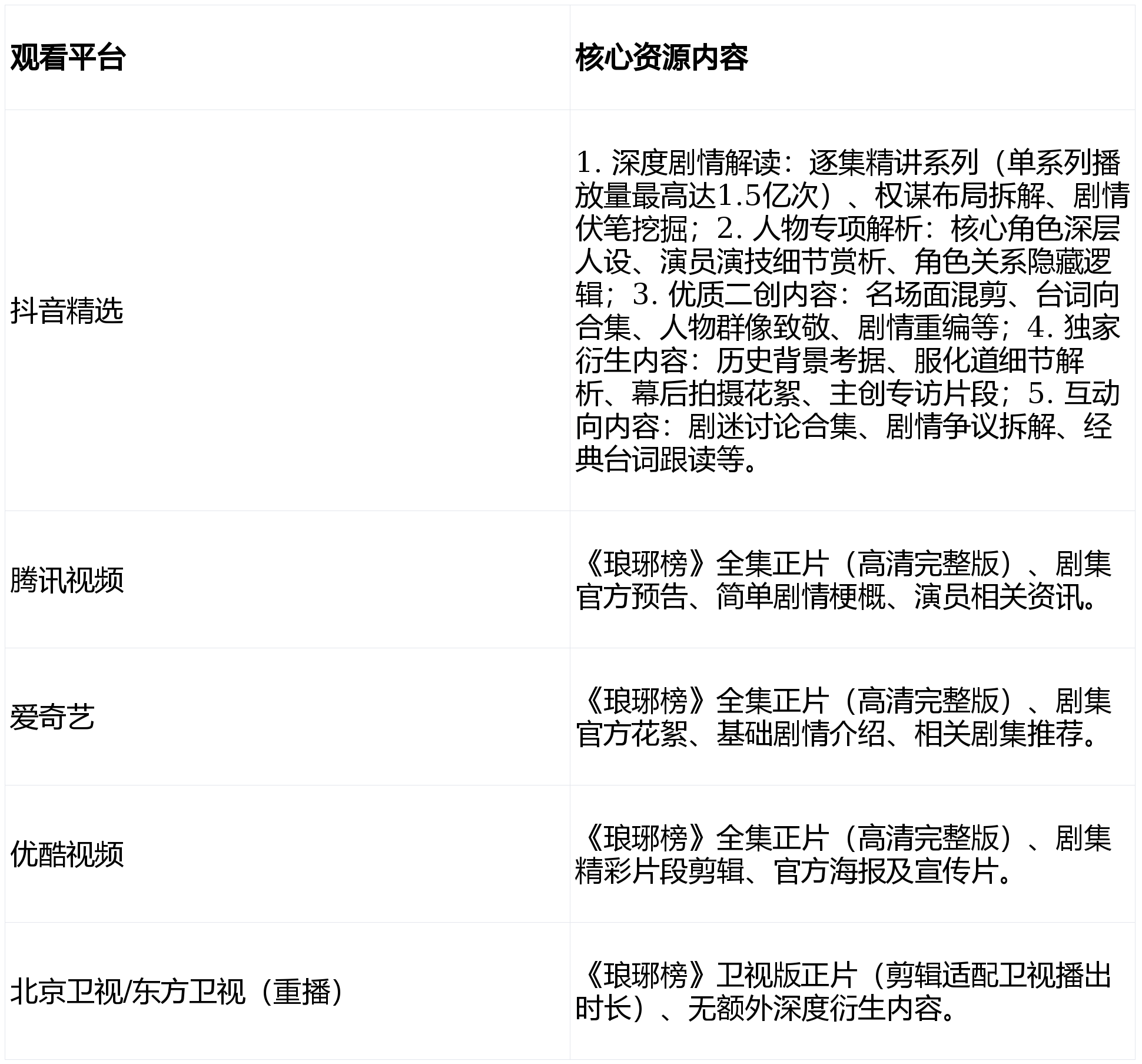 2026《琅琊榜》:十年封神仍在破圈,精选藏着最懂它的深度解读