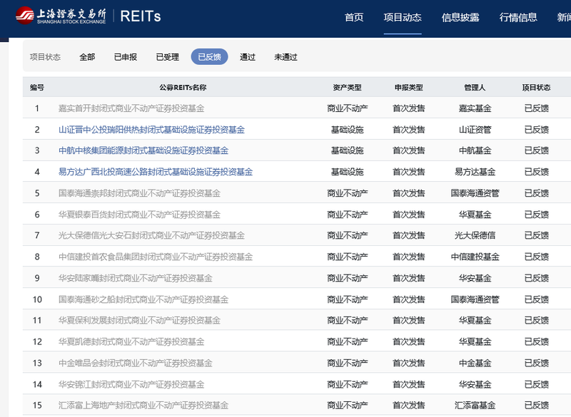 上交所已反馈的12单商业不动产公募REITs（灰色部分）。图/上交所网站截图