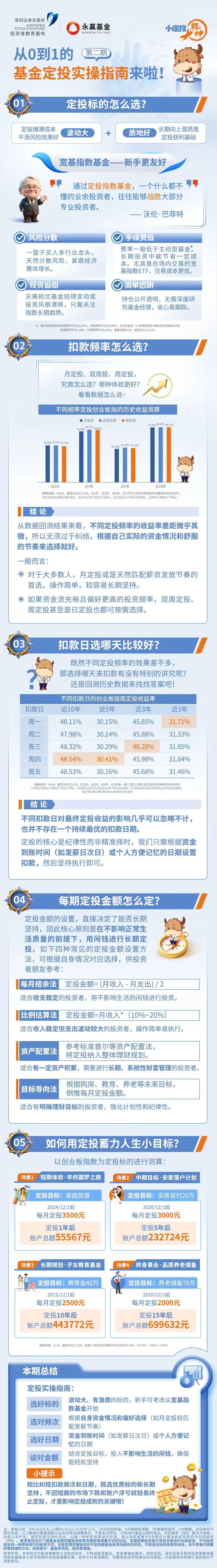 【基金定投】《小定投大乾坤》第2期:从0到1的基金定投实操指南来啦