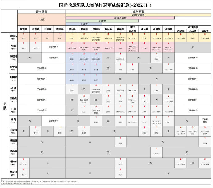 奥斯卡导演评价樊振东“纯粹堪比乔丹”，具体是基于他哪些方面的表现？