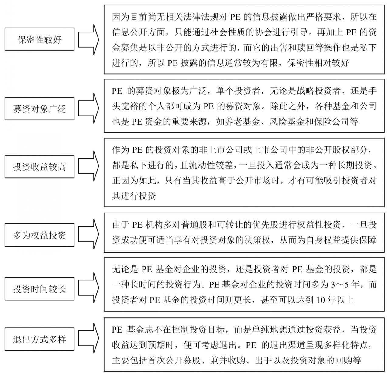 新手学私募股权投资(入门与实战468招)