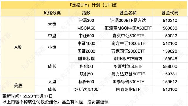 3000字干货|适合新手小白的基金定投指南