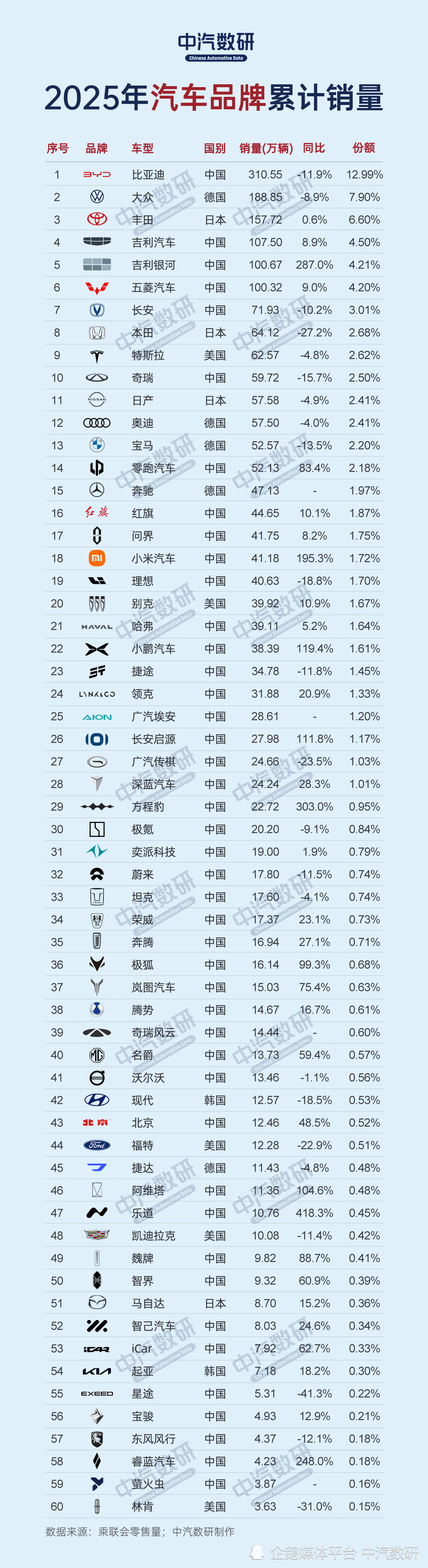 2025年汽车品牌销量排行榜TOP60