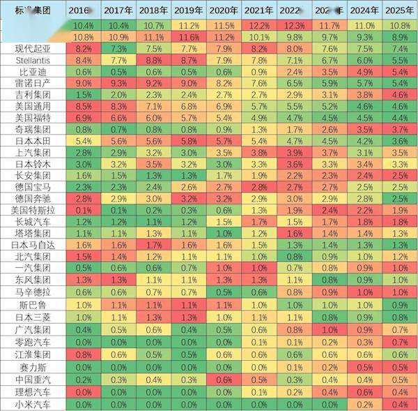 小米汽车首入全球销量榜第33位41万辆成绩背后剑指全球前五目标