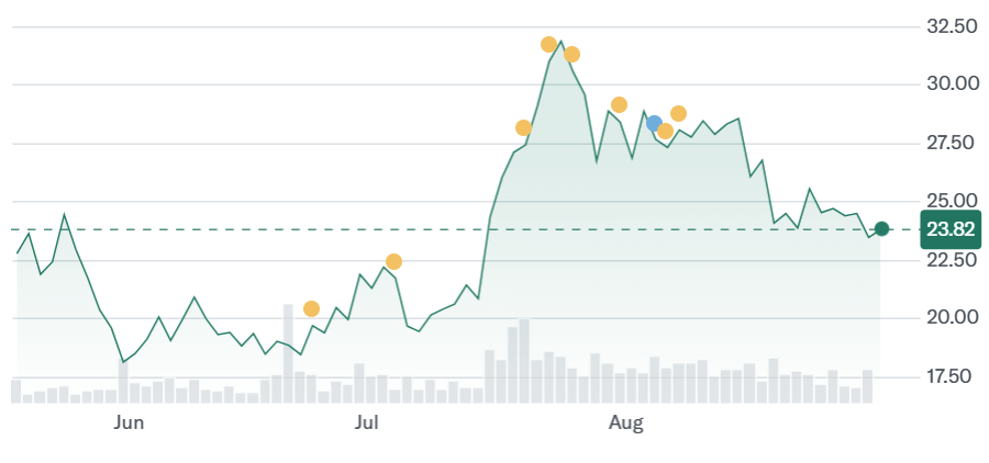 Galaxy Digital股票在索拉纳(Solana)区块链上实现代币化