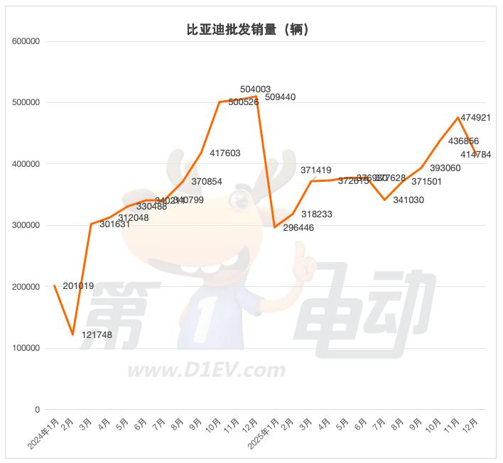 2025年新能源车企销量榜:比亚迪吉利长安分列前三，特斯拉理想下滑_阿维塔_市场_同比增长