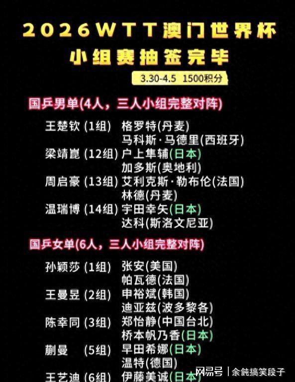 WTT澳门世界杯：国乒重庆双双失冠之后首战，形势仍不容乐观