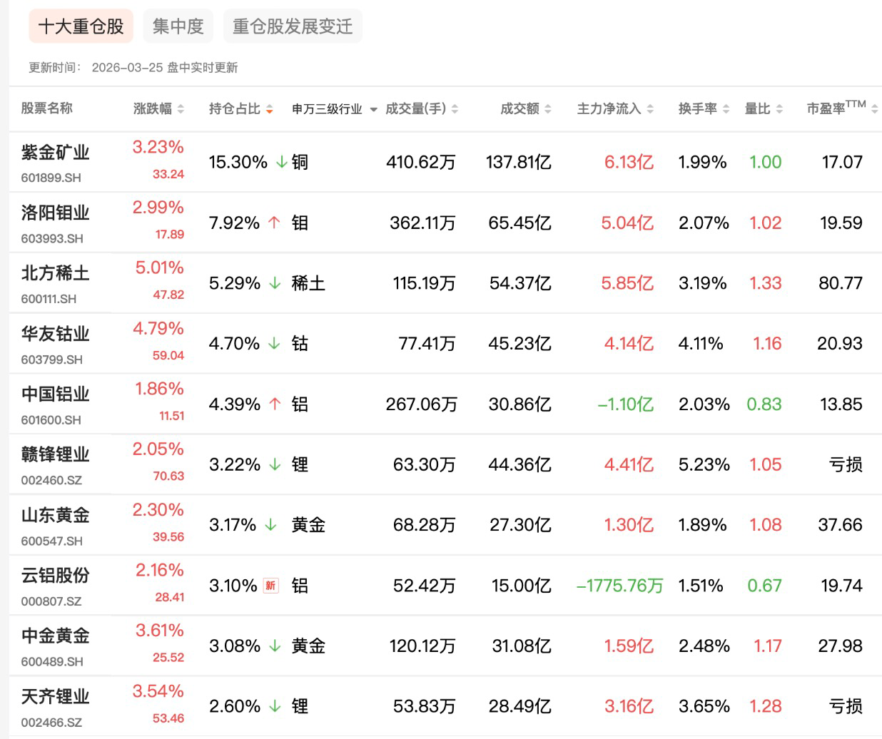 图片数据来源：红色火箭