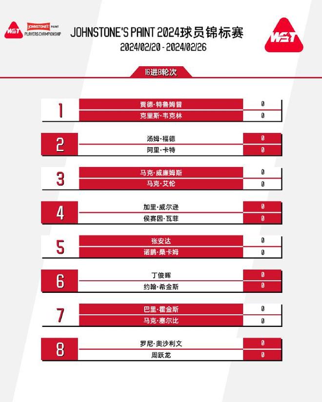 斯诺克球员锦标赛签表出炉，丁俊晖迎战希金斯