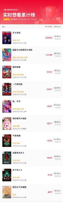 丁禹兮彭昱畅《天才游戏》定档2026