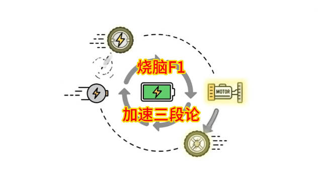 F1 2026赛车能量管理成胜负关键，梅奔速度引热议