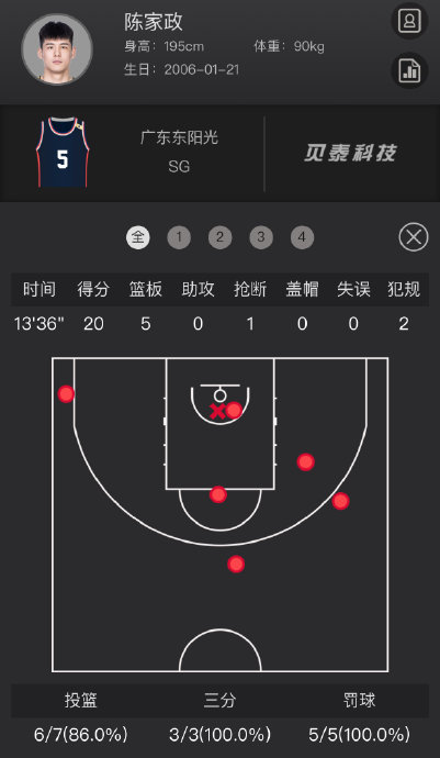 陈家政作为一名年轻球员，如何能在关键时刻拥有如此出色的心理素质和得分爆发力？