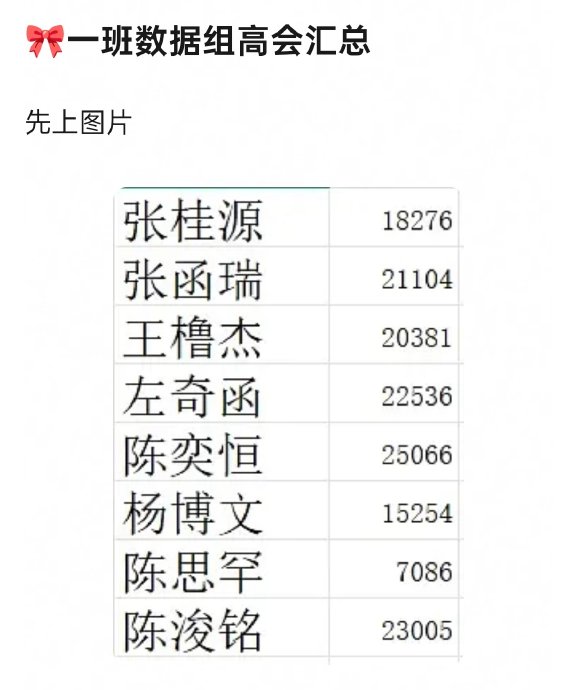 除了张函瑞和陈浚铭，TF家族其他练习生的高会排名情况如何？