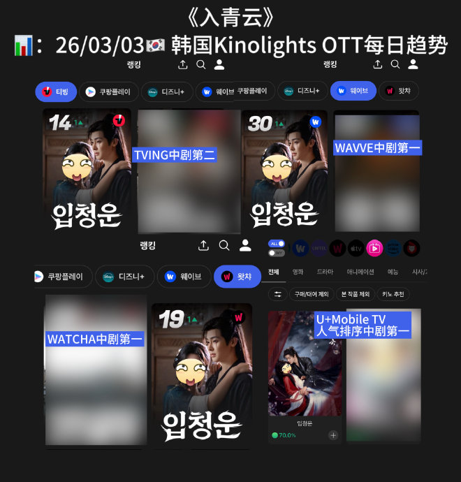 侯明昊主演的《入青云》在韩国播出后反响如何？