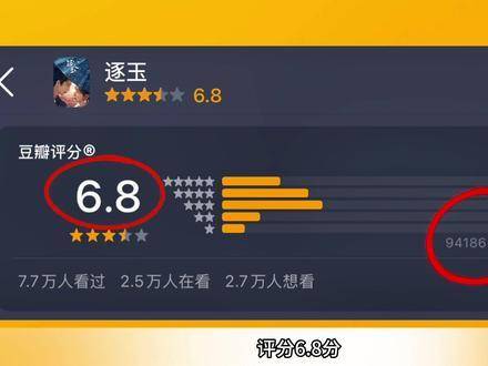 逐玉某瓣开分6.8，评分人数尚不及往年爆款剧的零头！实在令人唏嘘！