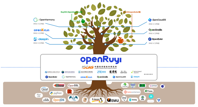 如意社区示意图。软件所供图