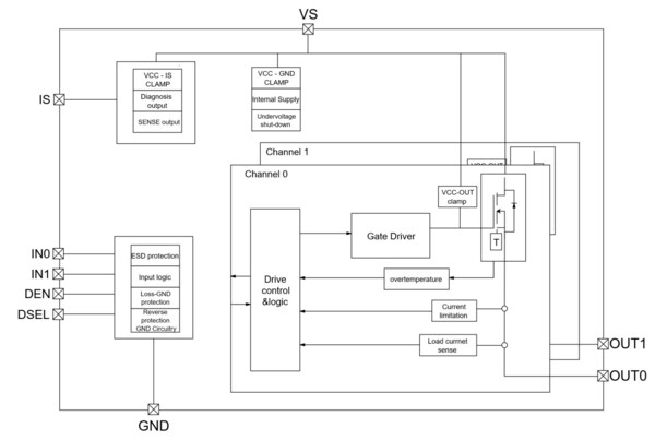 思瑞浦发布国产车规级大功率单die高边开关方案