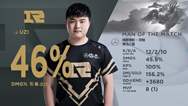 “Uzi定律再次应验，Faker和KkOma卷入纷争”，LCK已经乱成一锅粥