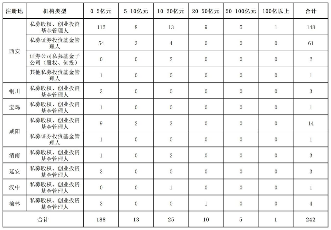 【私募月报】陕西省2026年2月私募基金报告
