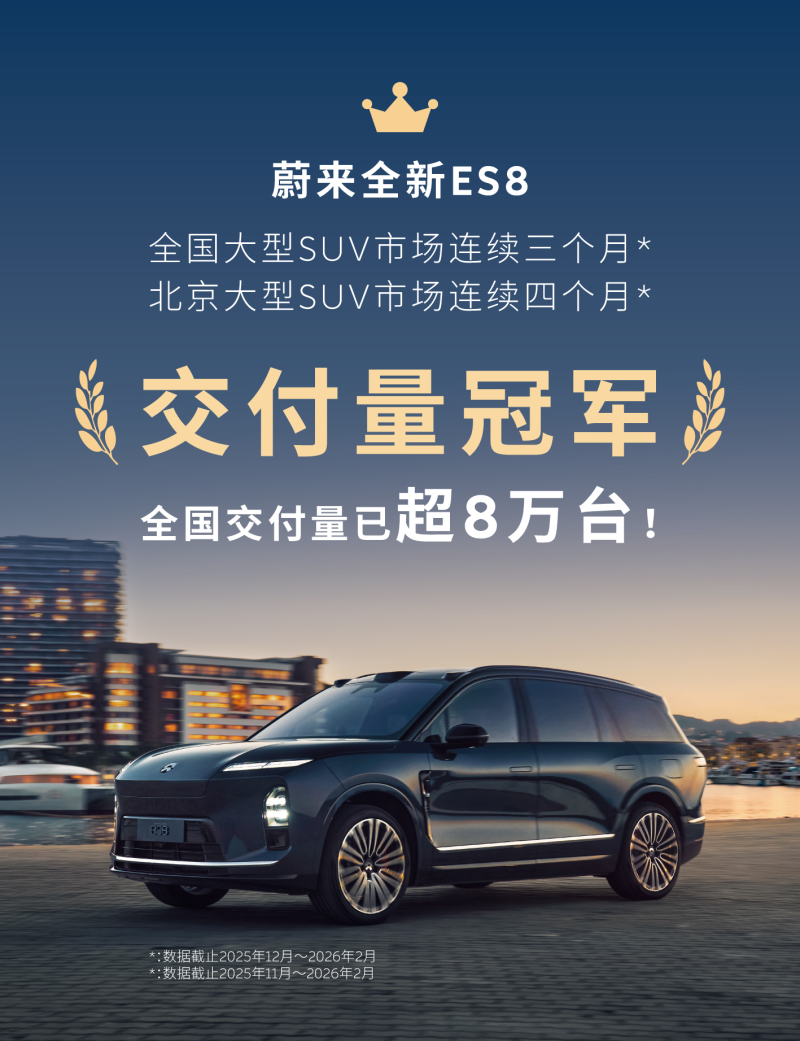 蔚来全新ES8领跑北京大型SUV市场，指标季专属“早鸟权益”来袭