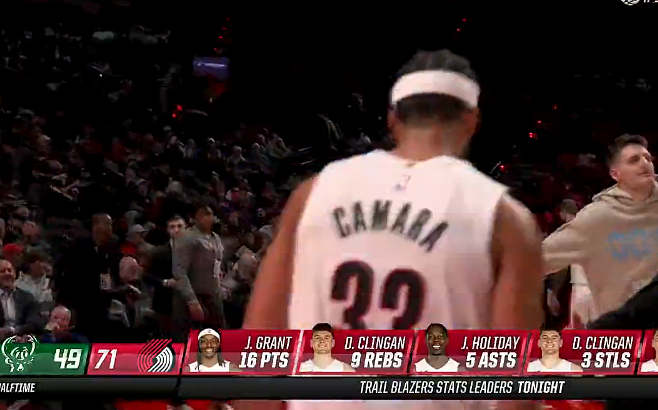 开拓者半场71-49领先雄鹿，霍勒迪13分&罗林斯11分