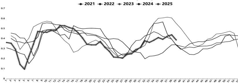 需求逐步走弱 尿素震荡偏弱运行 - 中国金融信息网