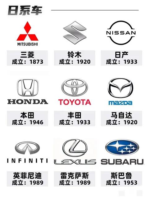 德系、日系、美系,谁的质量好?没有绝对最好,只有最适合你!