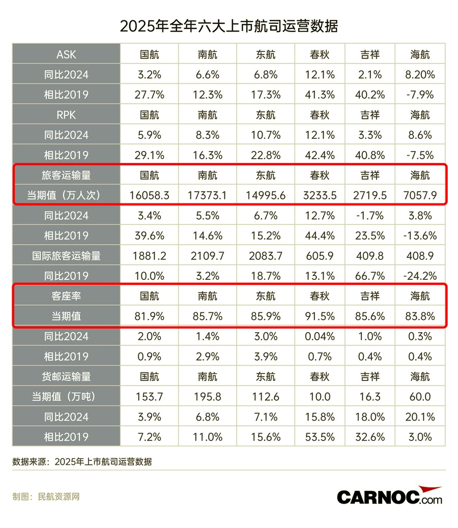 | 图源：民航资源网