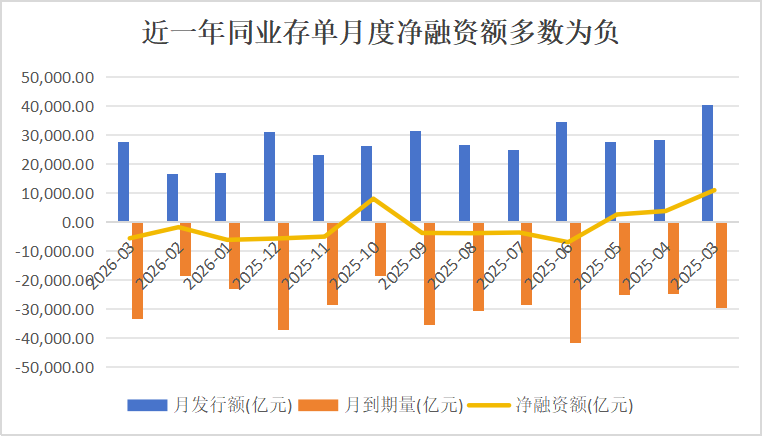 数据来源：企业预警通，21世纪经济报道记者梳理；时间截至3月26日发稿时
