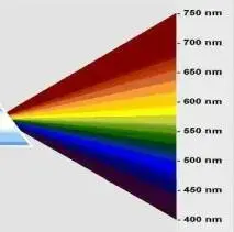 太阳光光谱 （图源：中国科普网）