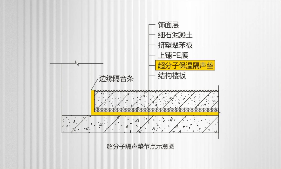 六重降噪系统示意图   图片来源：天地源