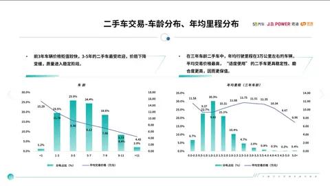 新能源二手车保值率真相:3年车龄哪些车型最值钱?