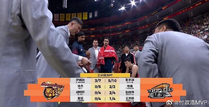 广东队内线薄弱的问题，主教练杜锋有什么应对策略？