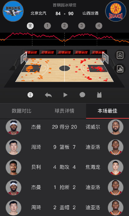 北京控股队输掉这场比赛后，对其本赛季的季后赛前景有何具体影响？