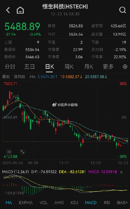 纳斯达克中国金龙指数主要包含哪些中国公司，为什么它重要？