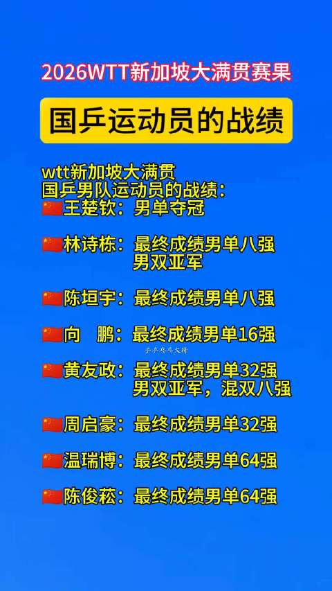 国乒男队运动员的战绩！国乒王楚钦林诗栋黄友政乒乓球