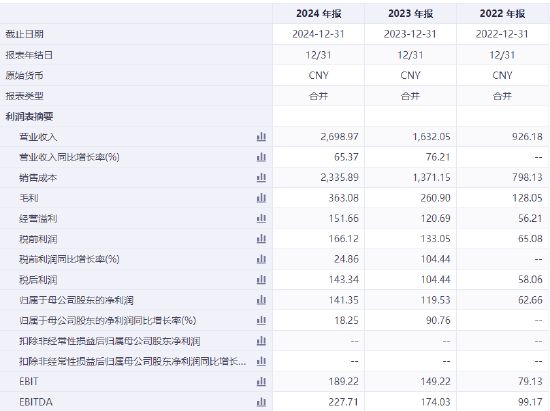 奇瑞汽车通过港交所上市聆讯，燃油车收入占比69.6%，新能源汽车收入占比21.9%