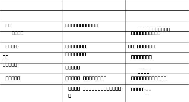 零跑A10将激光雷达打到8万元级：智驾平权时代的开启者