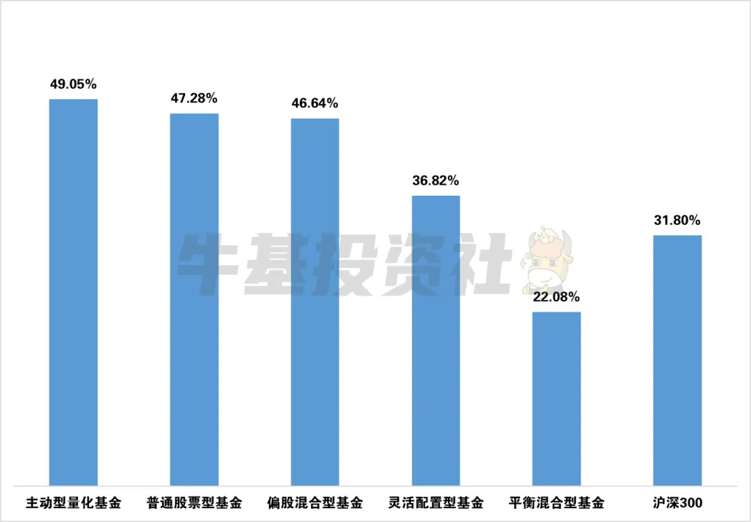普通人如何选量化基金?一文看懂公募量化与私募量化的五大区别