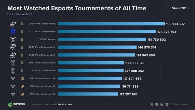 LPL要现大规模退役潮？LPL全神班取经队伍找到了