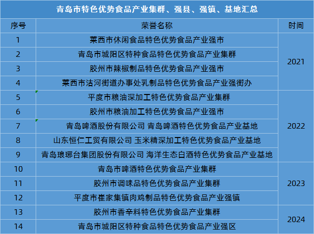 图源：食业园区研究院