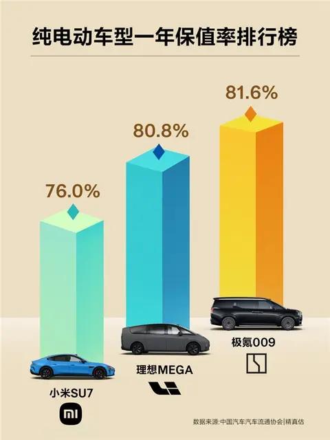 买车不看保值率，真的会哭