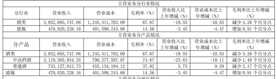 图源：财报截图