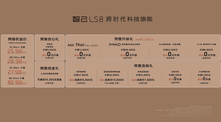 跨时代科技旗舰SUV 智己LS8开启预售 预售权益价25.98万元起
