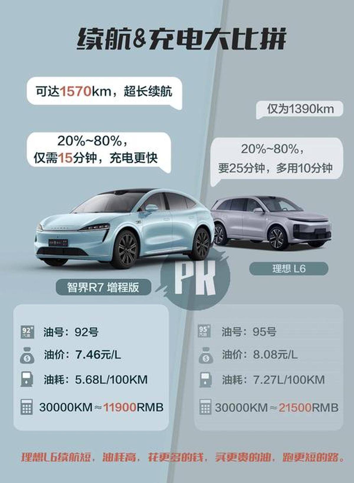 新能源汽车的技术突破新能源汽车