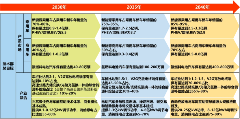 中国新能源汽车的中场战事已打响，2.0时代的路径如何锚定？