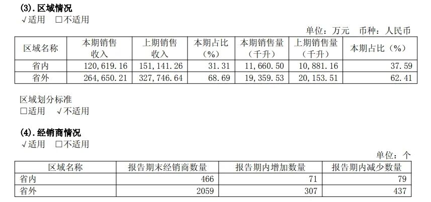 图源：财报截图