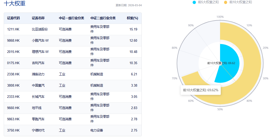 数据来源：中证指数公司，截至2026.3.4